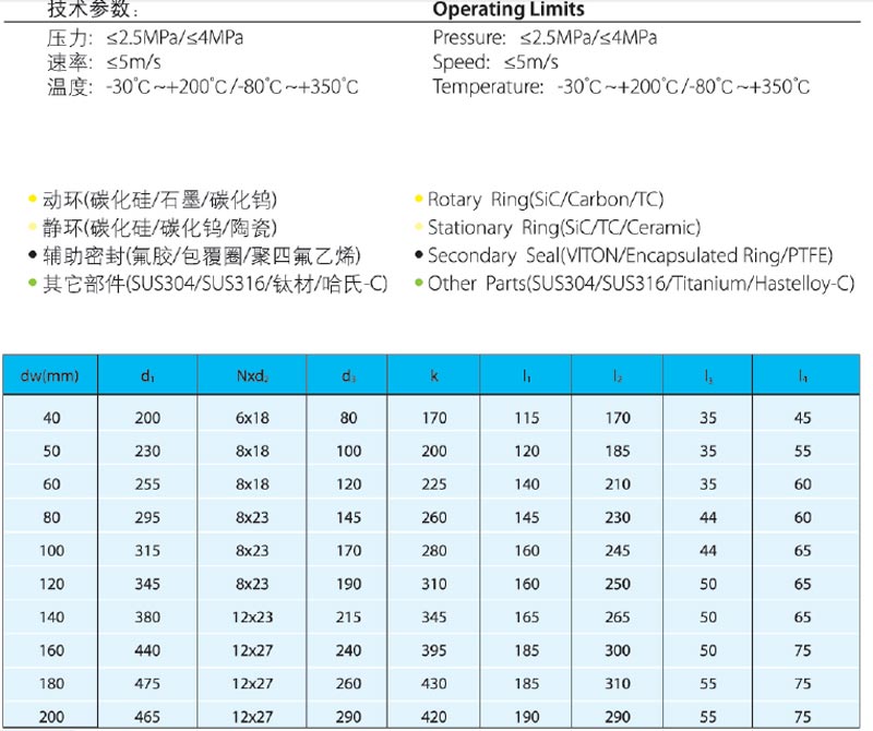 機(jī)械密封件