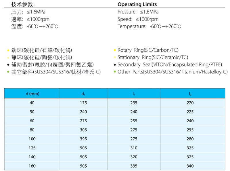 機(jī)械密封件