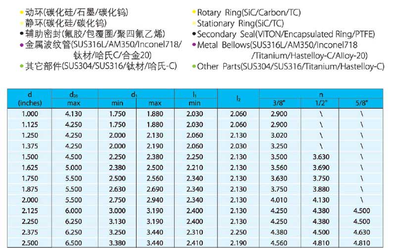 機(jī)械密封件