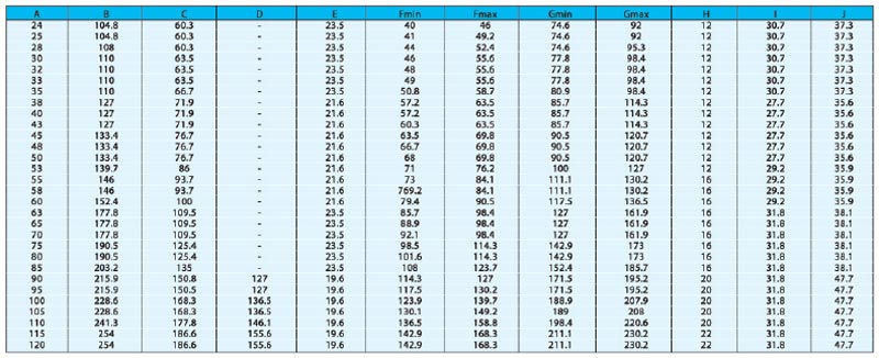 機械密封件